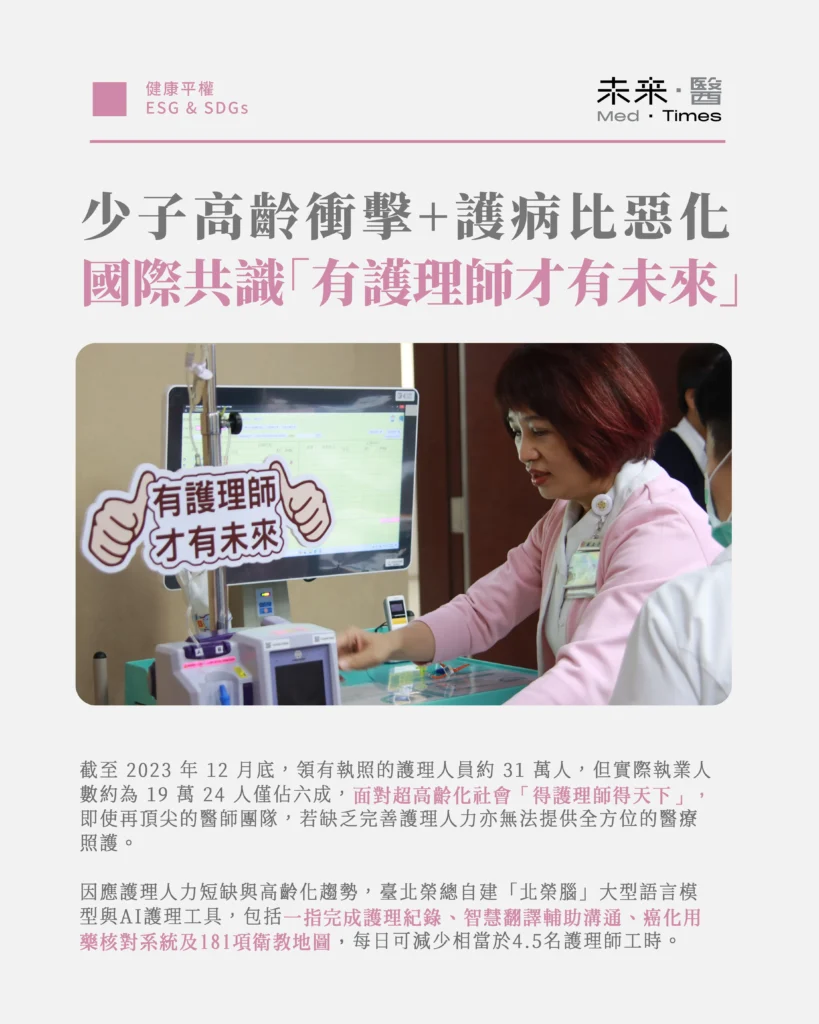 「得護理師得天下」:北榮自建大語言開發AI護理工具,每日減少4.5名護理師人力負擔,癌化給藥智慧作業領先國際 4 截至2023年底,台灣持照護理人員逾31萬人,實際執業僅約19萬,占比六成。面對高齡化與人力短缺挑戰,臺北榮總自建「北榮腦」AI系統,整合護理紀錄、智慧翻譯、藥物核對與181項衛教地圖,每日可減輕約4.5名護理師工時,提升照護效率。