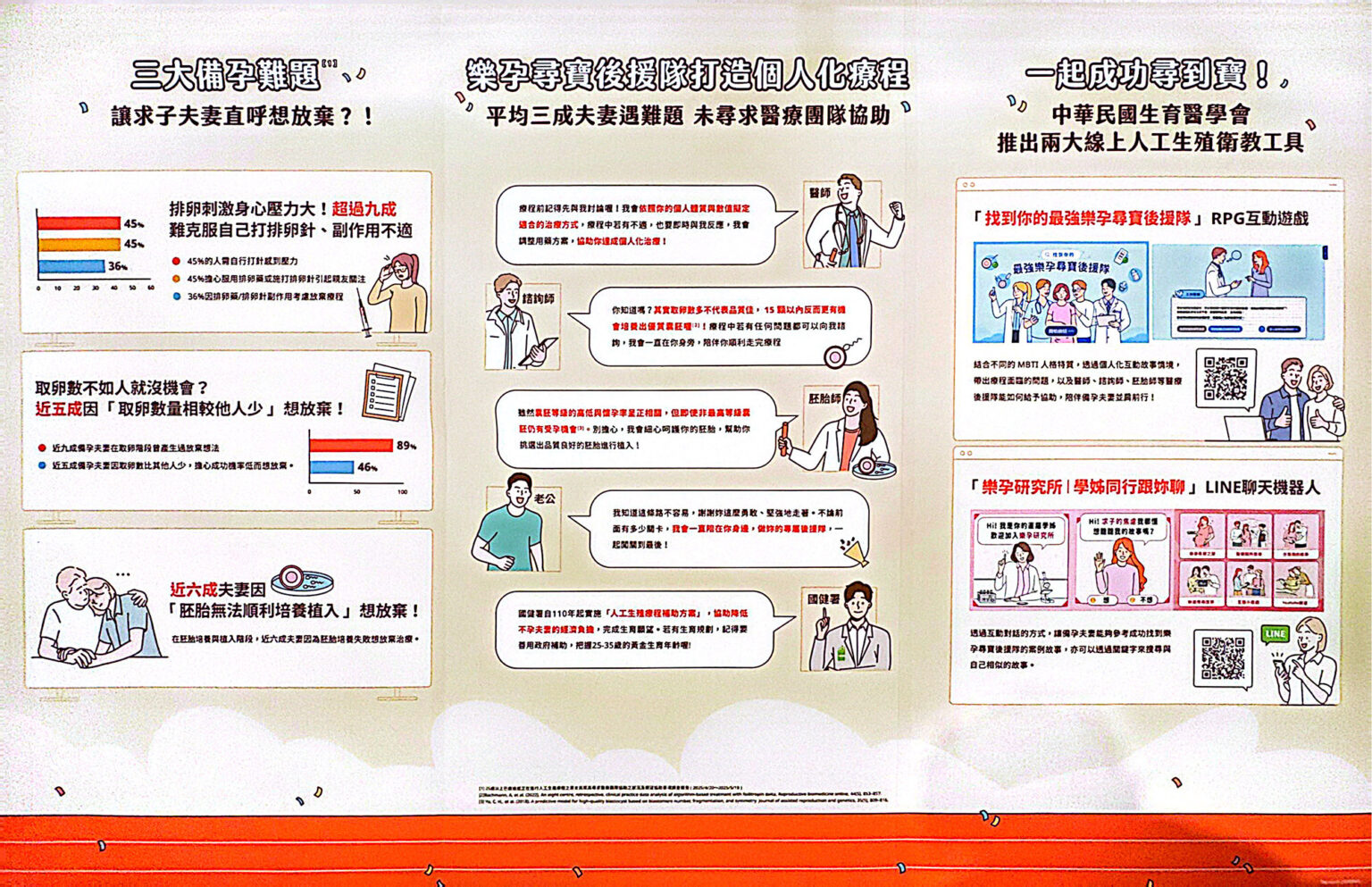 從排卵針壓力到胚胎品質焦慮:臺灣夫妻備孕三大難關,伴侶支持與跨團隊打造個人化療程 2 00002