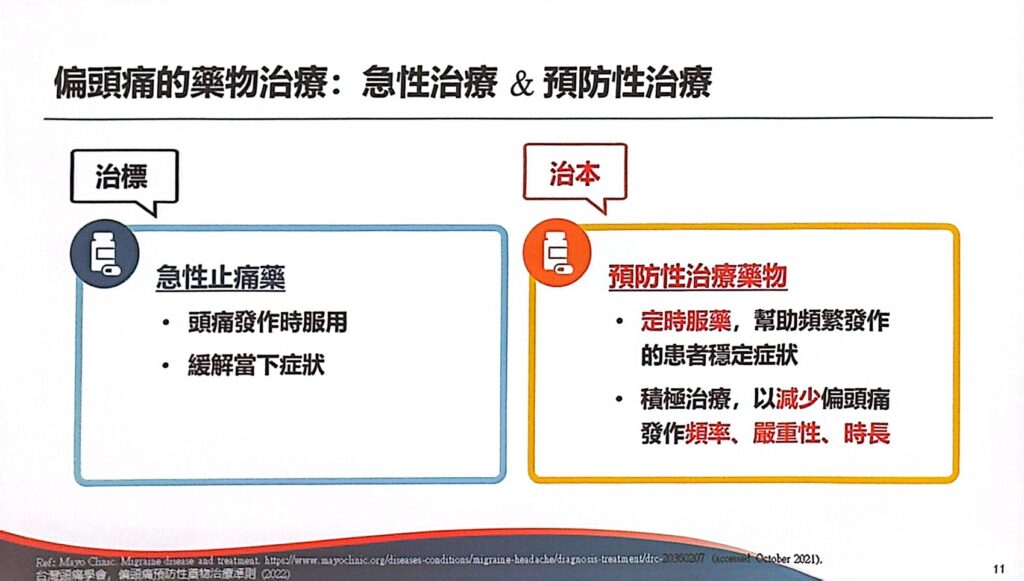 偏頭痛影響臺灣200萬人,濫用止痛藥3大後果:過度用藥性頭痛、影響肝腎功能甚至連帶增加洗腎風險 3 歐凰姿教授表示,偏頭痛治療可分為「治標」與「治本」兩個面向。治標是指急性發作時使用緩解疼痛的藥物,但須謹慎使用避免過量或長期依賴。治本則是預防性治療以長期降低偏頭痛的發作頻率與嚴重程度。例如將每月發作四次減少到一次,或將每次持續一整天的疼痛縮短到30分鐘。