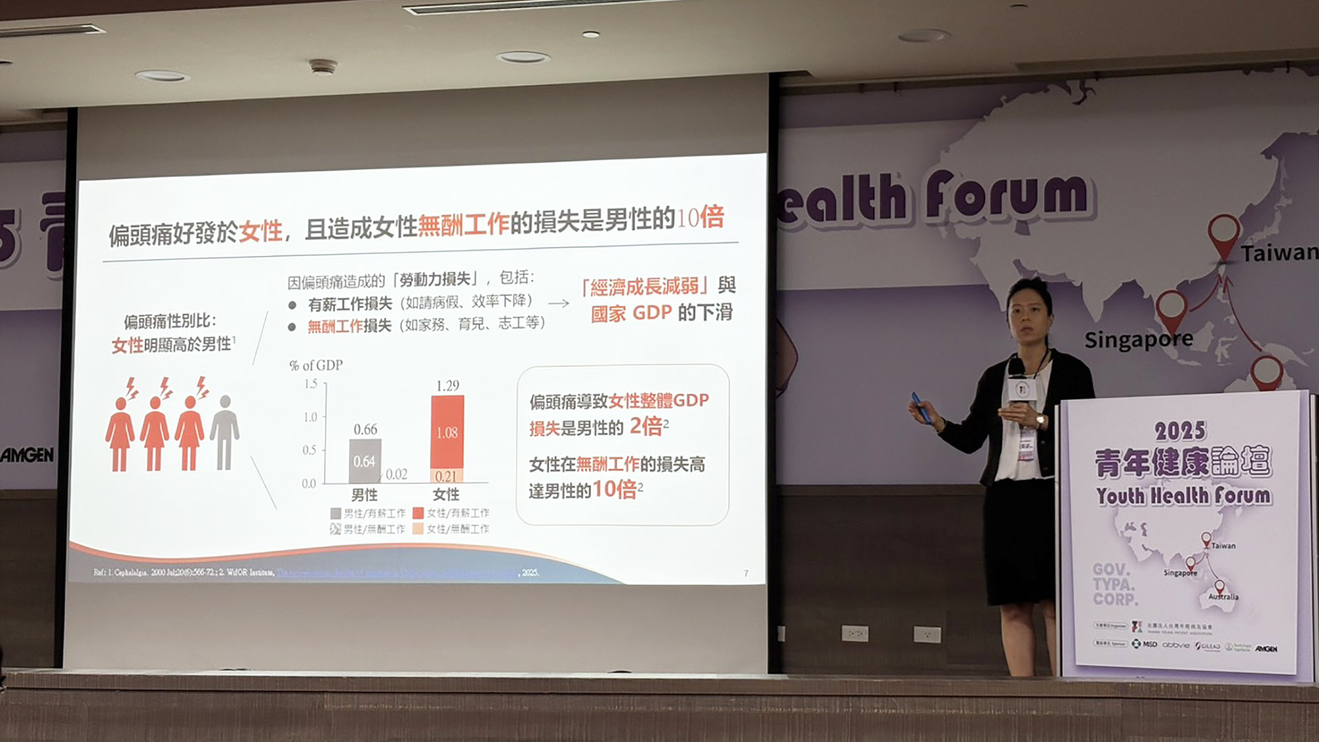 2025青年健康論壇上，歐凰姿教授介紹偏頭痛對社會經濟與生產力影響，並強調女性因偏頭痛造成的無形成本是男性的10倍。