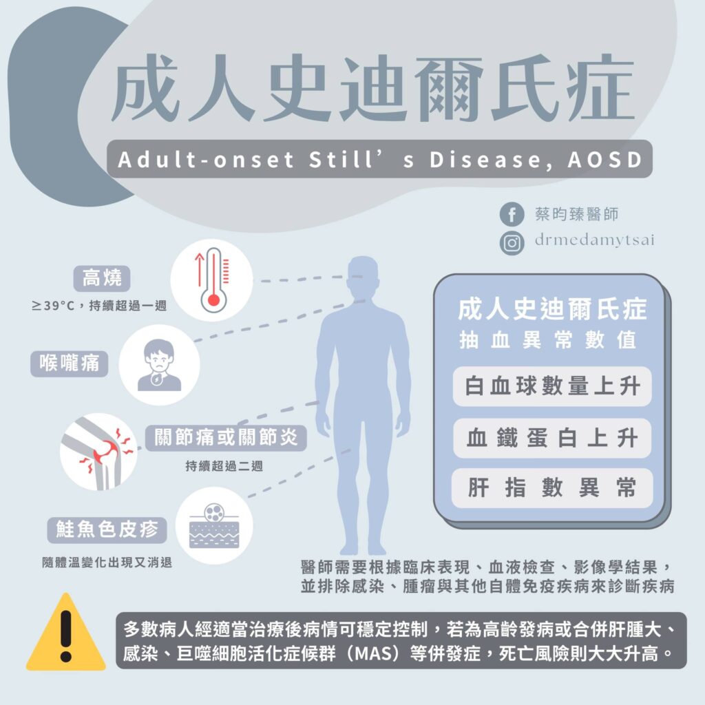 成人史迪爾氏症症狀與抽血異常指標圖解：高燒、喉嚨痛、關節痛、鮭魚色皮疹與白血球上升