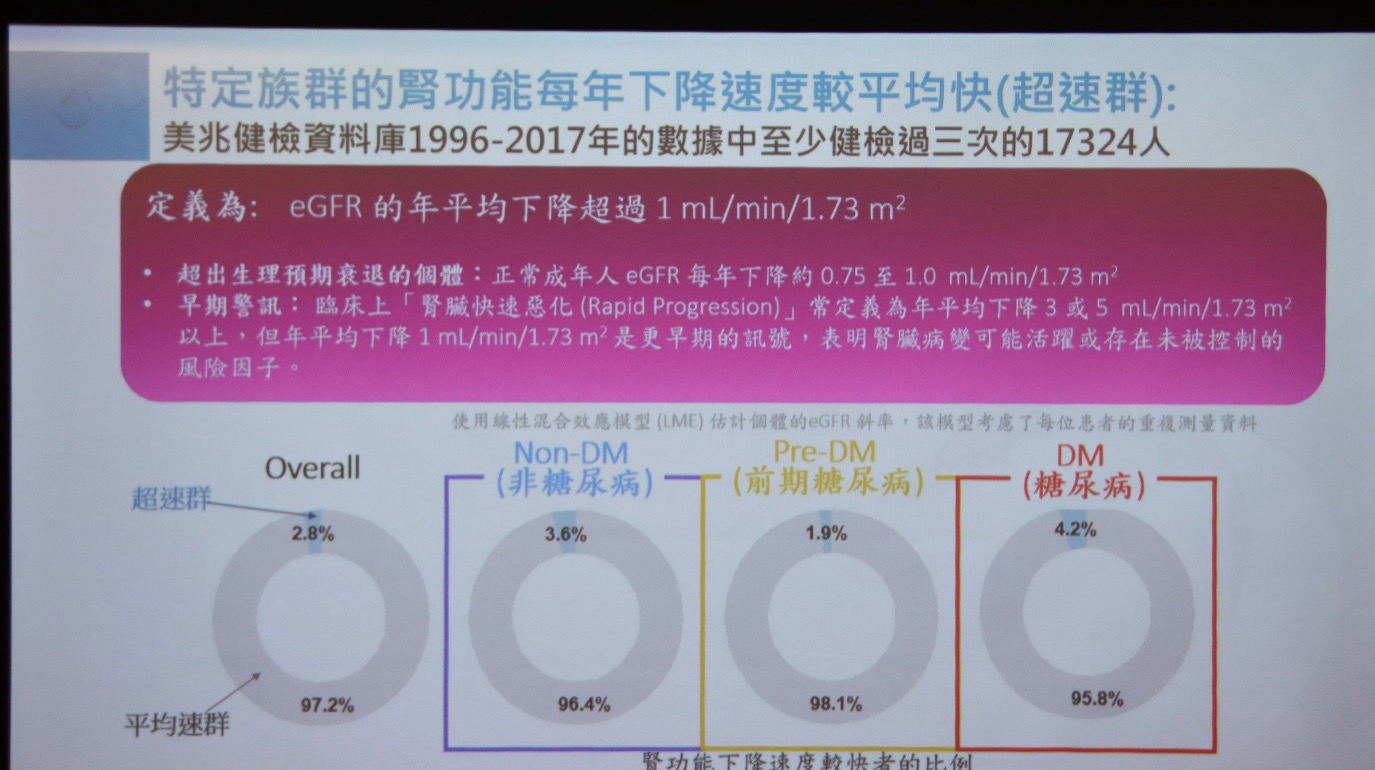 台灣糖尿病患者超過280萬，三成成人處於糖尿病前期，若未積極介入恐面臨多重血管併發症。糖尿病照護已整合心血管、腎臟、脂肪肝與肥胖等面向，強調早期腎病變篩檢及高風險族群追蹤。現行健檢雖含尿蛋白檢測，仍期待導入更精準的UACR及分子生物標記，於傳統指標異常前及早辨識並介入治療。