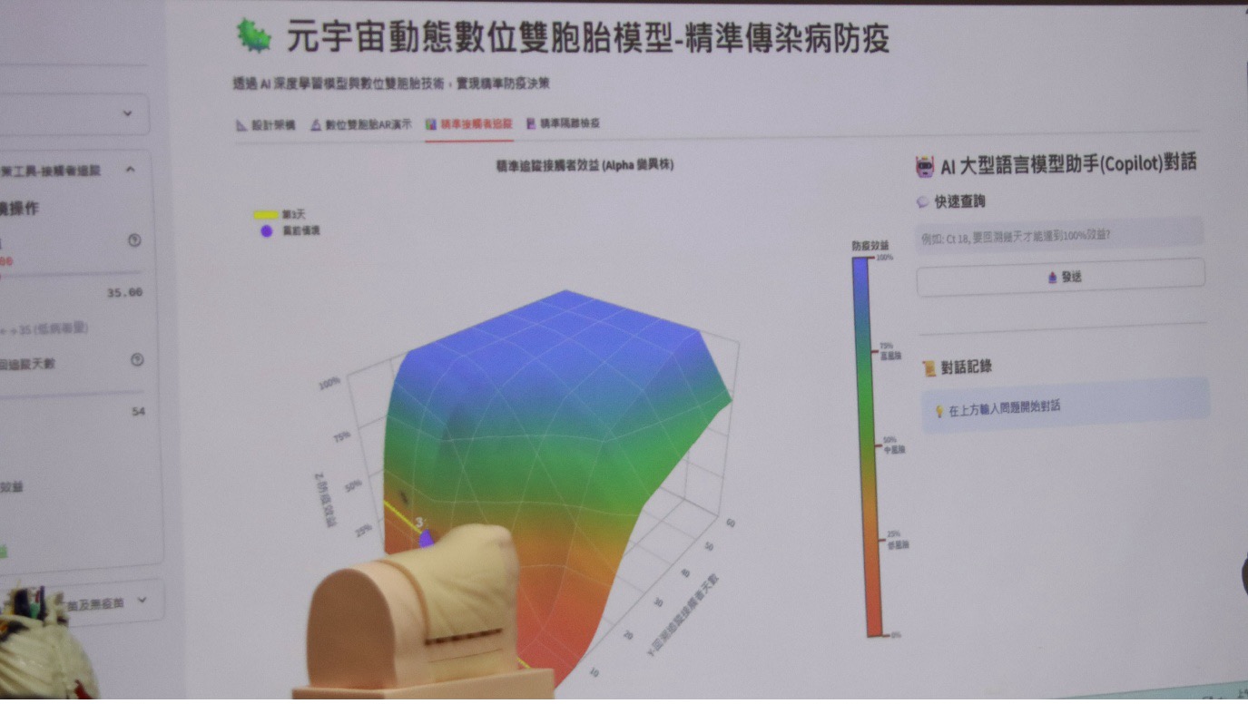 台灣團隊研發的動態元宇宙數位雙胞胎模型，能精準追蹤疫情傳播範圍，大幅降低人力耗費並提升防疫效率。該系統整合多模態數據、AI與基因資訊，不僅突破傳統疫調侷限，更進一步推動以基因醫學和分子檢測為核心的精準健康管理，成果已獲國際期刊肯定。