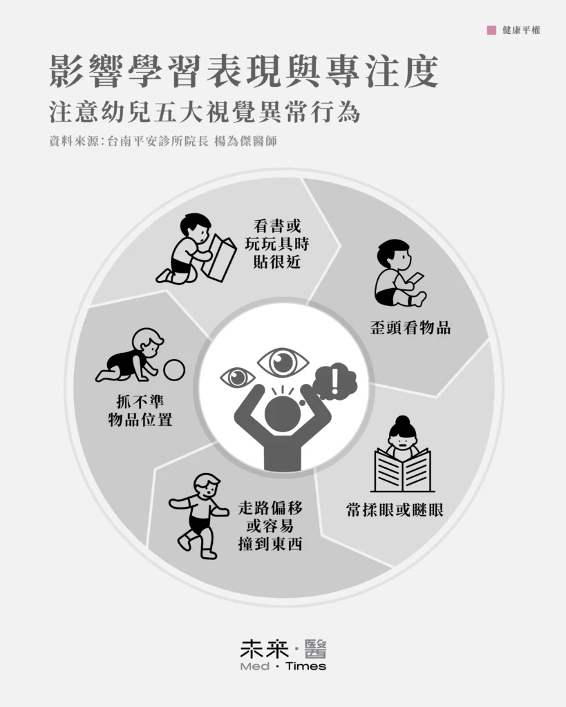 家長可從五大行為提早辨識幼兒視覺異常，包括：看書或玩玩具時習慣貼得很近、歪頭看物品、常揉眼或瞇眼、走路偏移或容易撞到東西、抓不準物品位置，都是視覺發展可能受影響的警訊，一旦出現應儘早安排視覺評估。