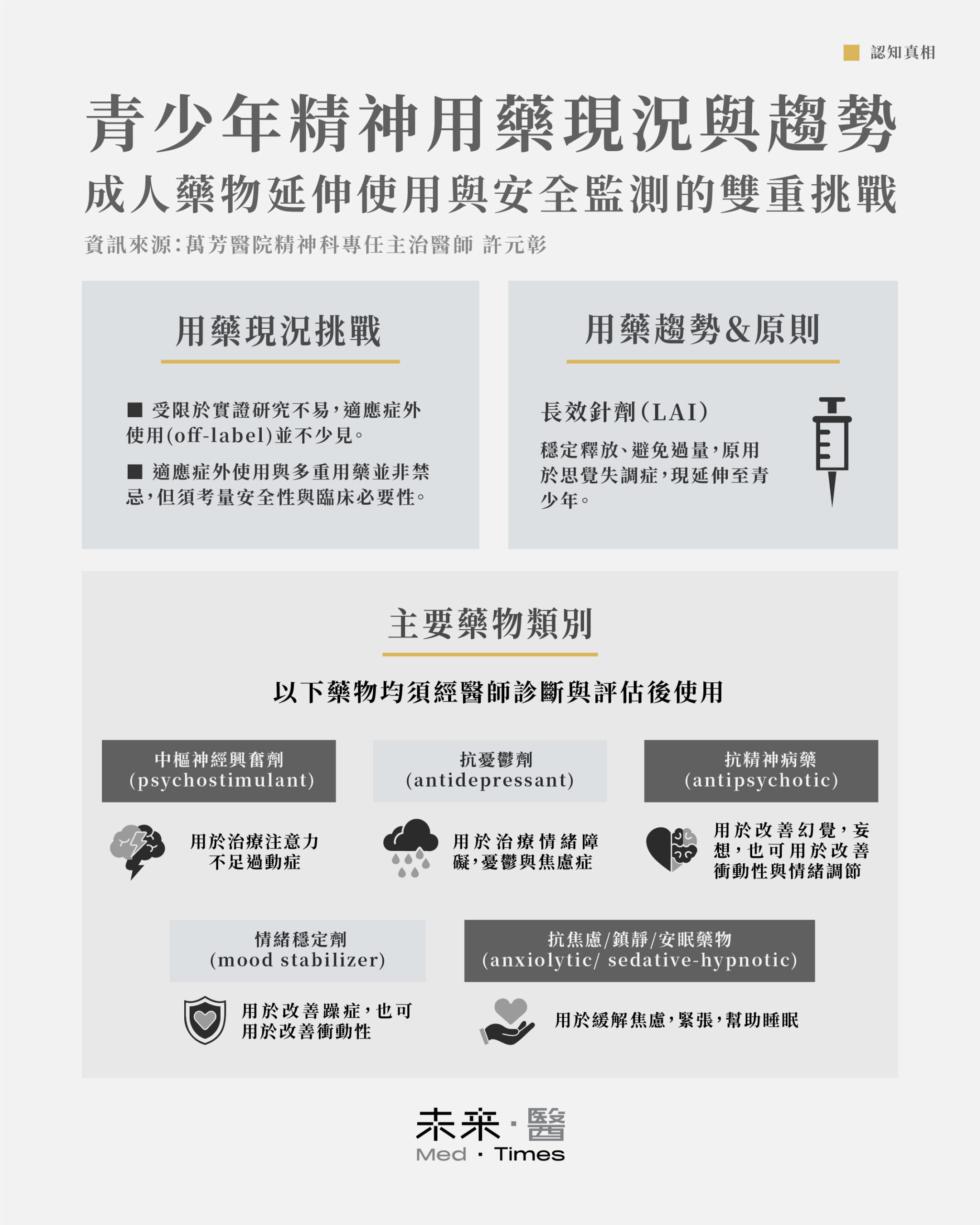 台灣兒童青少年精神科用藥族群中，近三成有多重用藥，重症個案更高達七成，主因為高共病性，尤以ADHD為主。因臨床試驗難度高，部分藥物採適應症外使用。精神科醫師強調，安全與科學證據是處方前提，並須審慎評估、說明與監測。持續追蹤症狀及副作用、定期檢查血中濃度，是維護用藥安全的關鍵。醫師建議尊重孩子隱私，鼓勵順從治療，並定期評估用藥成效，確保長期安全與療效。