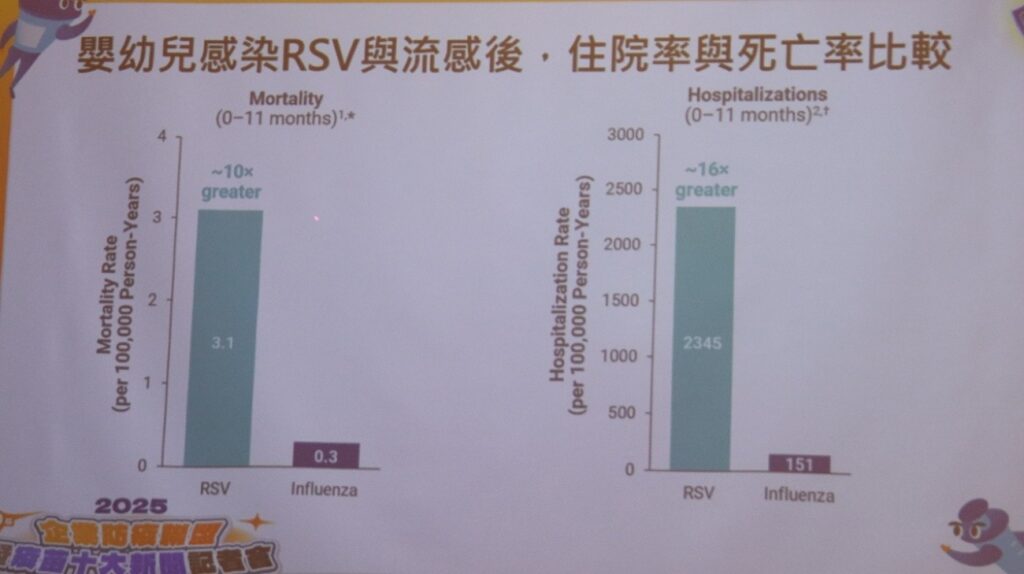 RSV病毒造成嬰幼兒呼吸道阻塞風險