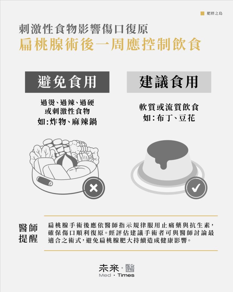 扁桃腺手術後飲食建議示意，對比需避免與可食用的食物類型