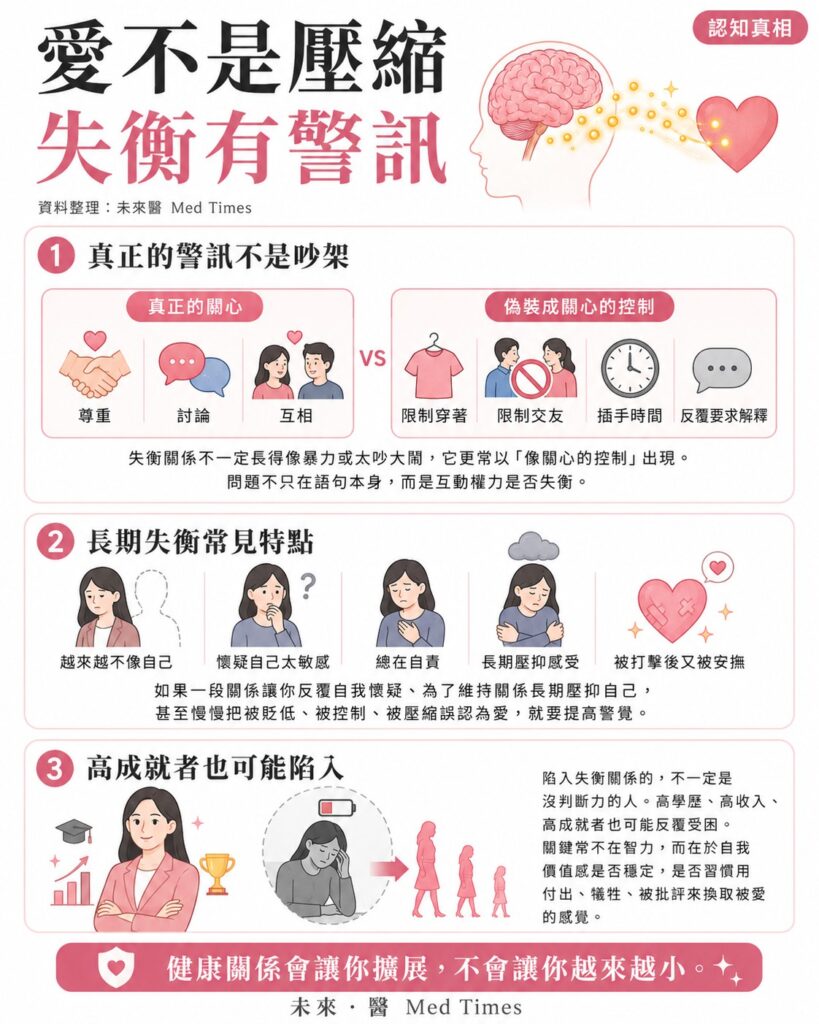 不是太愛,是大腦被綁架?醫師揭「戀愛腦」真相:多巴胺如何讓人一步步失去界線 2 ChatGPT Image 2026年6月7日 下午03 12 04 2