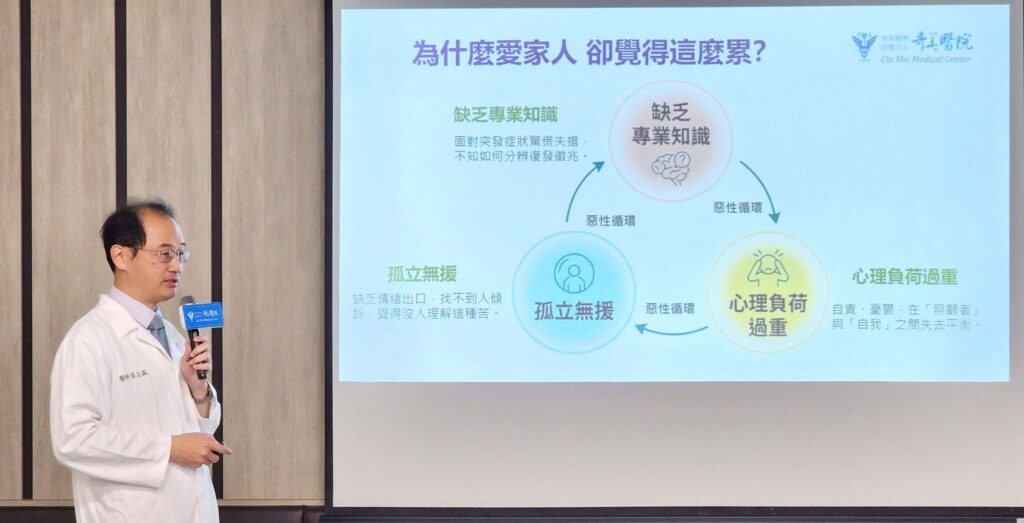 精神科張志誠醫師說明思覺失調症家屬照顧壓力來源與心理負荷惡性循環關係。