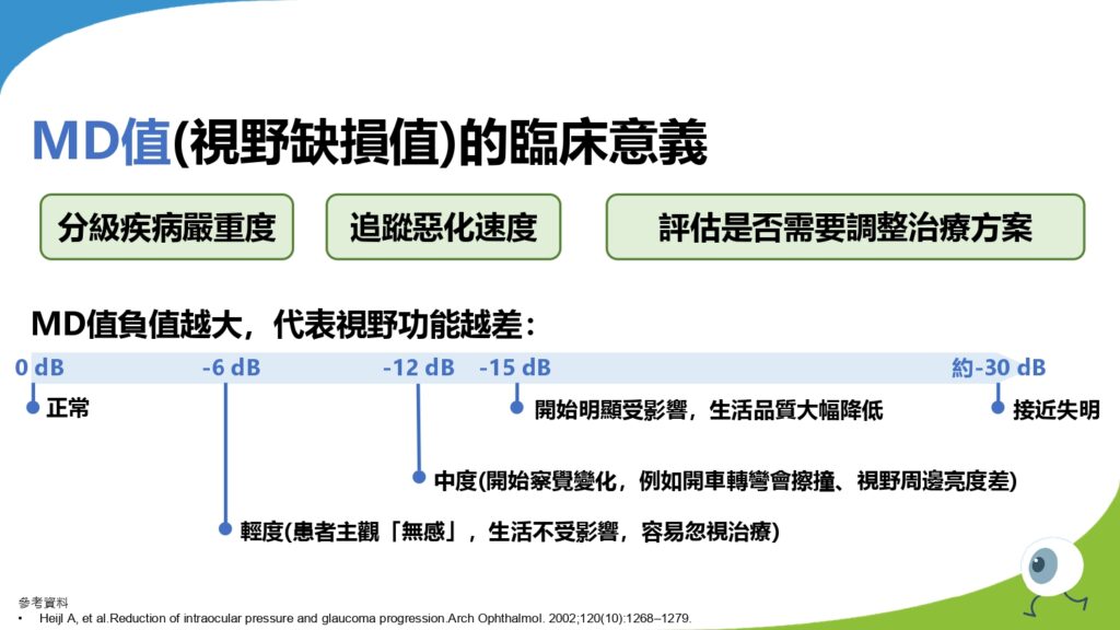 青光眼MD值分級與視力影響關係