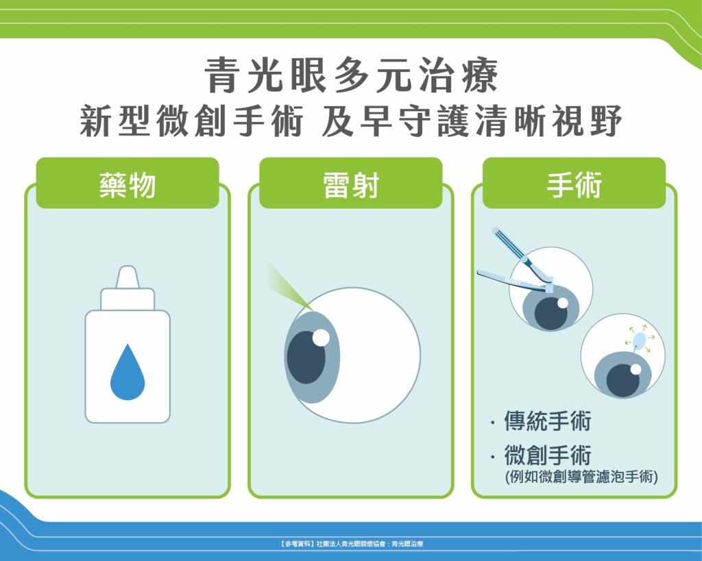 青光眼藥物雷射與手術多元治療方式