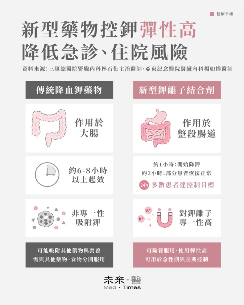 楊如燁醫師說明新型鉀離子結合劑降低高血鉀急症風險