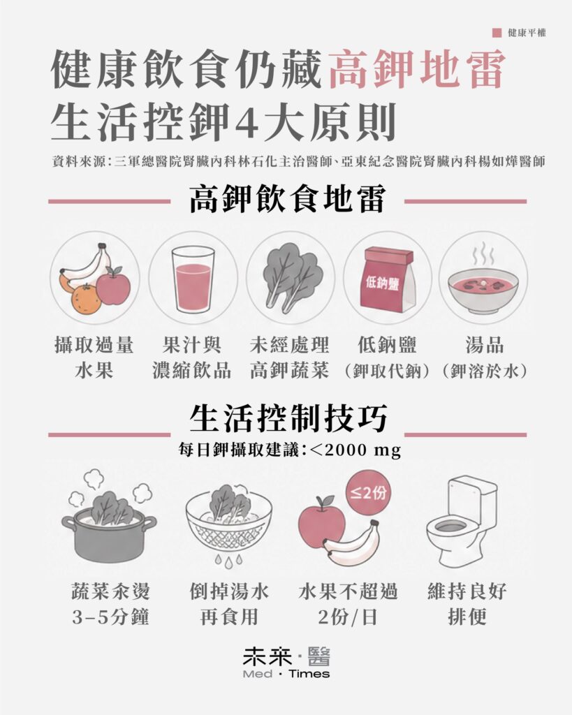 楊如燁醫師說明高血鉀飲食控制與高鉀食物地雷