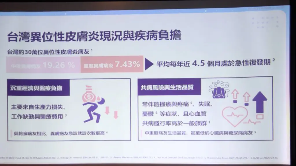 台灣異位性皮膚炎病友面臨疾病負擔共病風險與生活品質影響