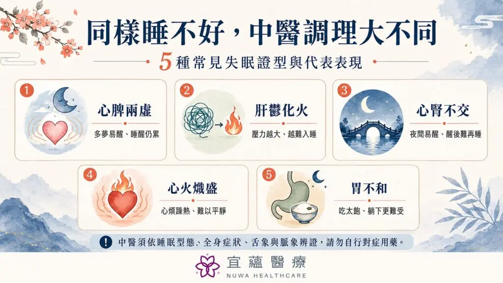 心脾兩虛、肝鬱化火、心腎不交、心火偏旺與胃不和五種失眠表現