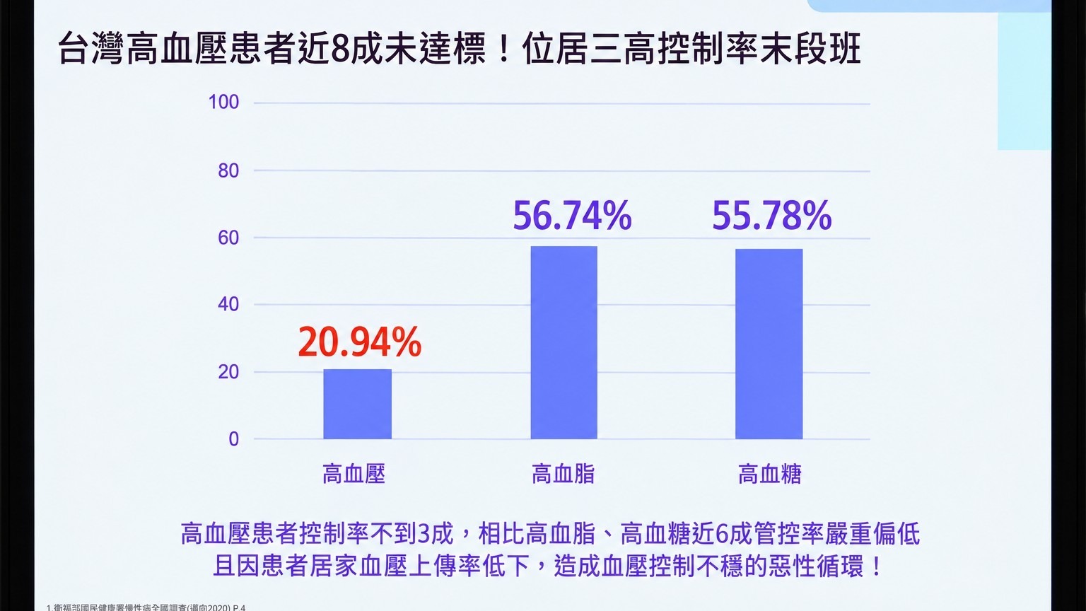 台灣高血壓控制率只約2成，合併多種血壓藥未達標，當心「醛固酮」過量、RAAS活化影響心腎安全