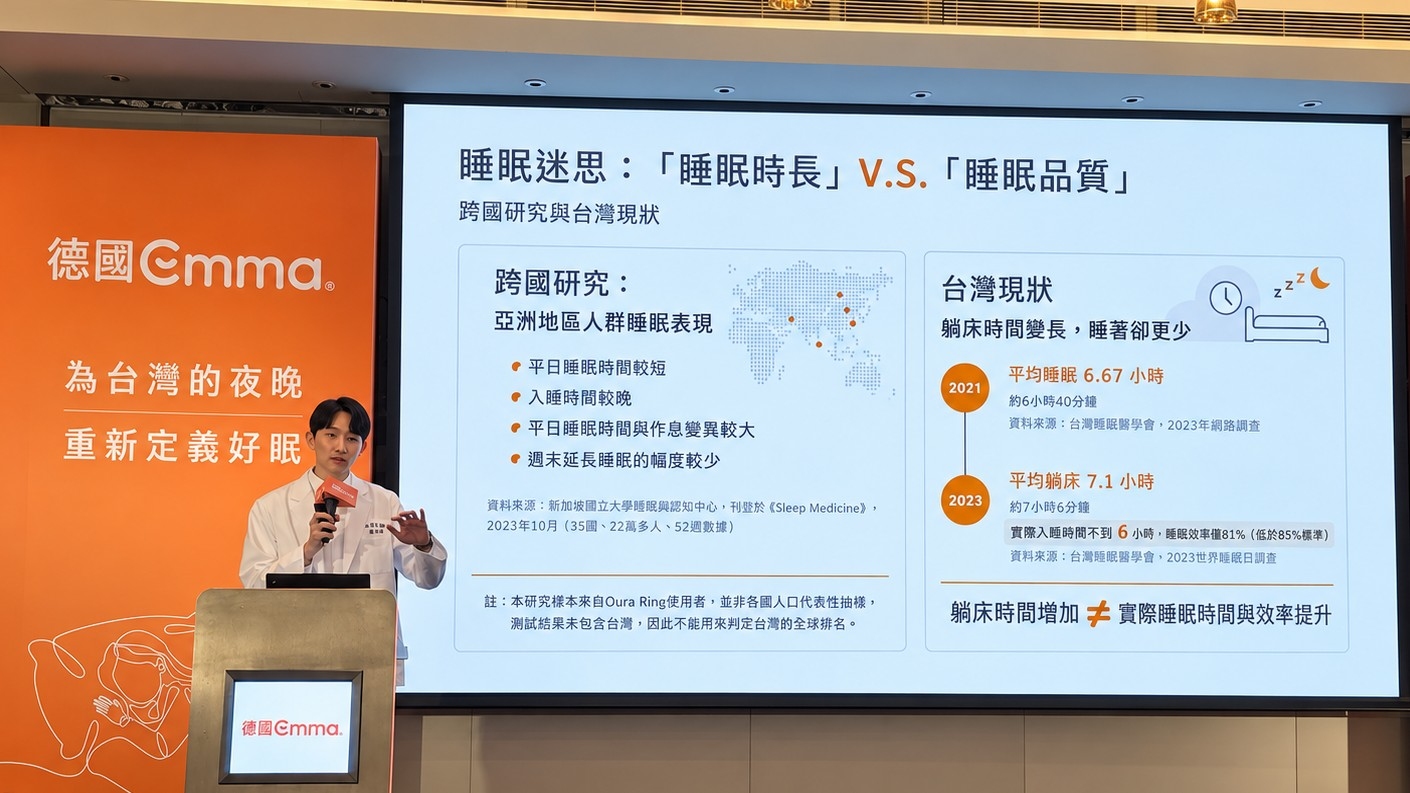 失眠人口近460萬，台灣人上班不能睡下班睡不著，床墊「越硬越好」觀念要改